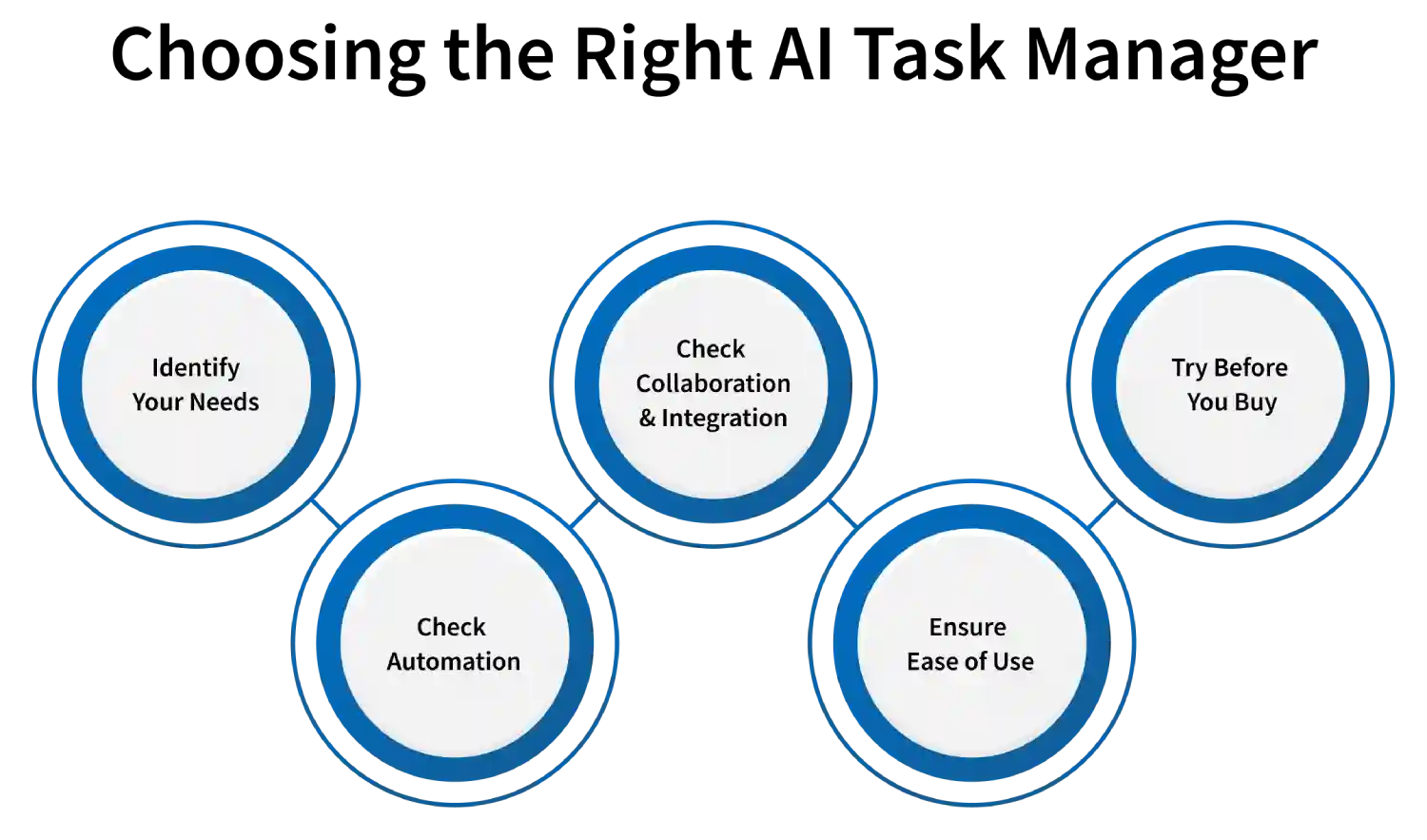 How to Choose the Right AI Task Manager