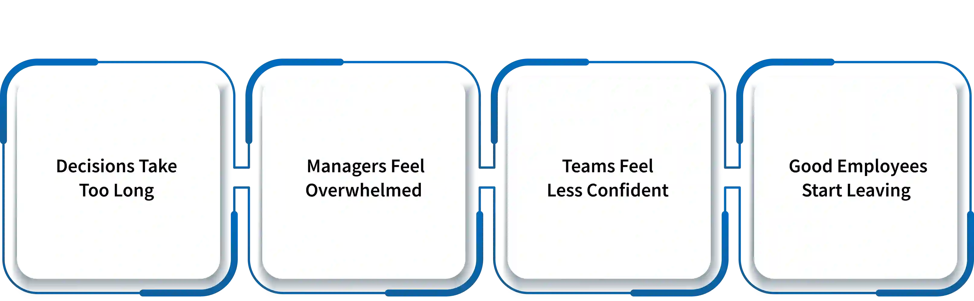 real cost of micromanagement