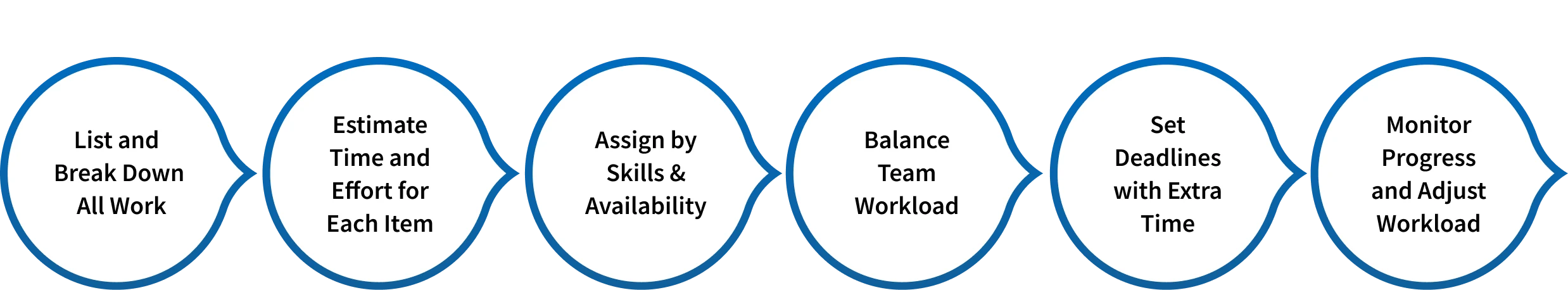 steps to plan workload